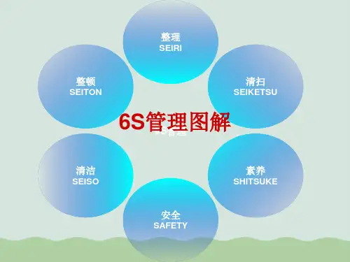 6S管理图解PPT(共34页)
