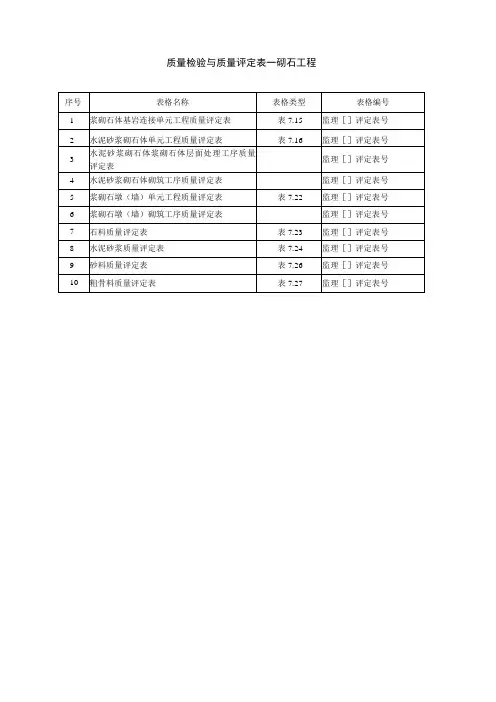 质量检验与质量评定表