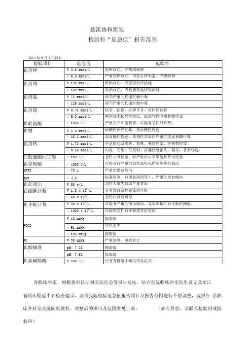 检验科危急值报告范围