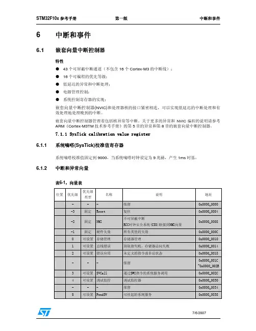 STM32中断与事件