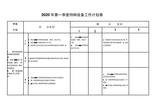 2020年度特种设备重点工作计划