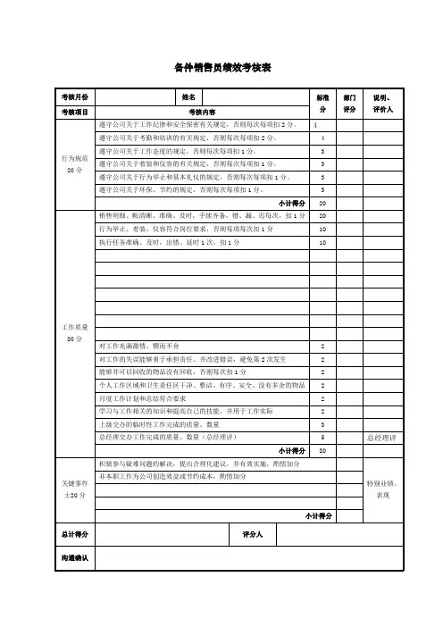备件销售员绩效考核表表格