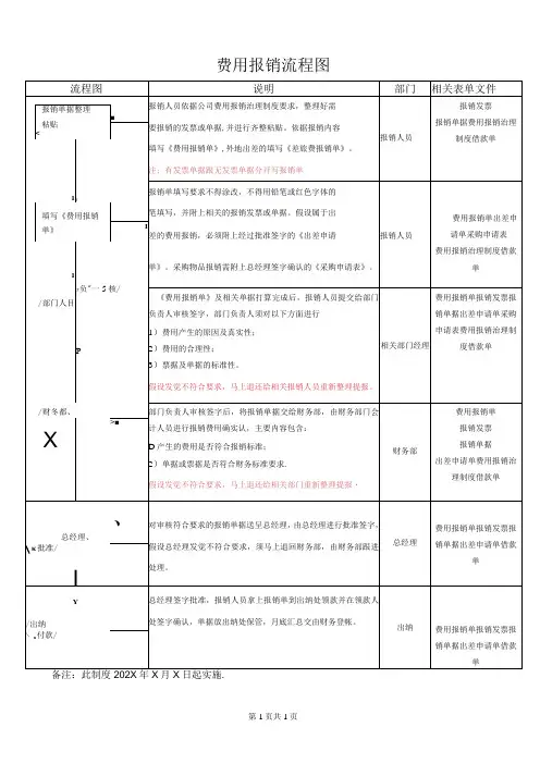 公司费用报销流程图