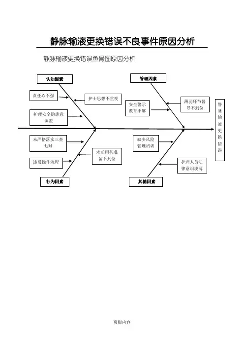 静脉输液更换错误鱼骨图