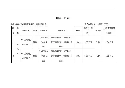 警用摩托车销售有限公司开标一览表【模板】