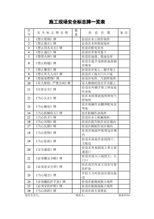 施工现场安全标志牌一览表(标准版本)