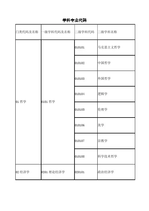 学科专业代码