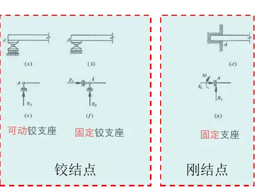 2015年二建精讲建筑实务课件(王洪强3月7-8日