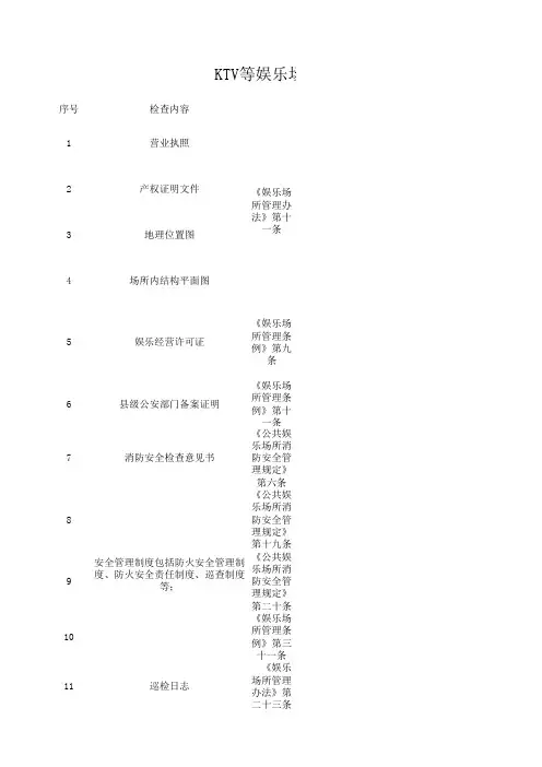 KTV、网吧等娱乐场所、上网场所安全消防检查表