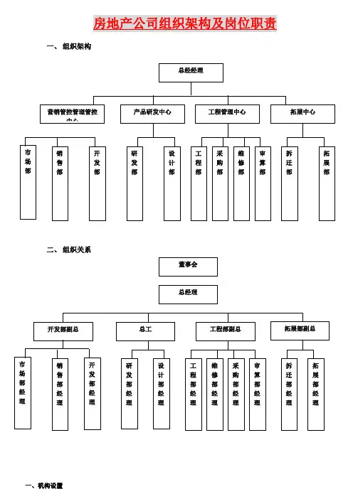 企业管理资料范本房地产公司组织架构及岗位职责最新