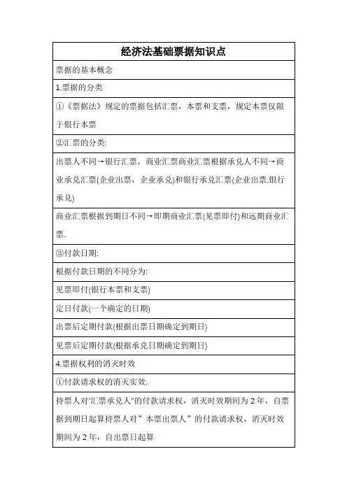 经济法基础票据知识点表格