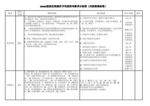 xxxxx医院病历书写质控考核评分标准(归档病案标准)