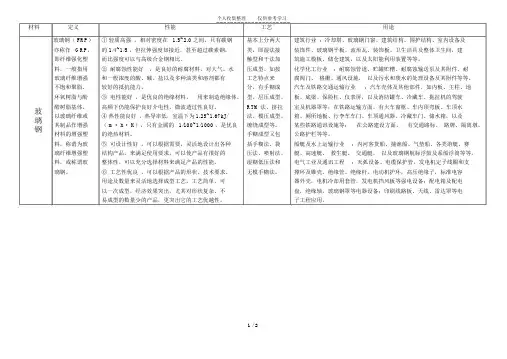 玻璃钢与钢化玻璃的对比
