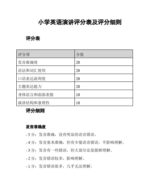 小学英语演讲评分表及评分细则