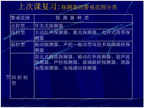 出入口控制(门禁)-有案例-