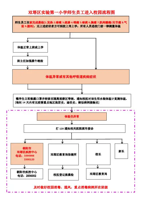 双塔区实验第一小学师生员工进入校园流程图