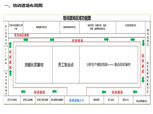 培训道场规划ppt课件