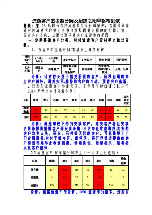 流失客户招揽方案