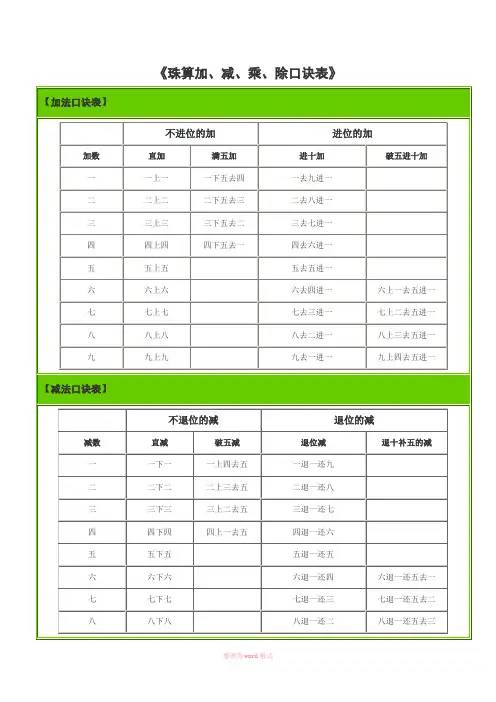 珠算加减乘除口诀表