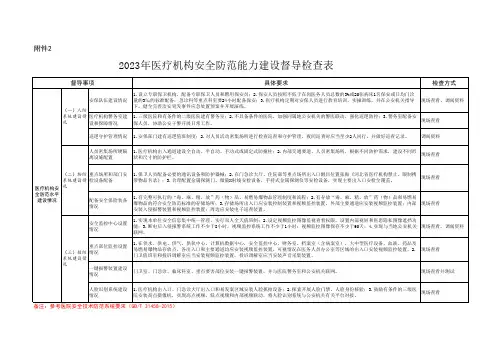 2022年医疗机构安全防范能力建设督导检查表