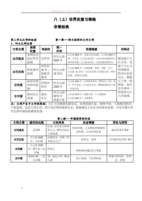 人教版历史与社会八(上)世界史复习表格非常经典