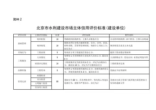 信用评价标准