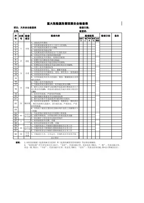 天车安全检查表