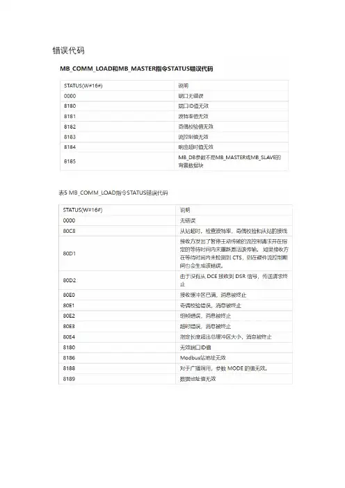 MODBUS RTU通信错误代码