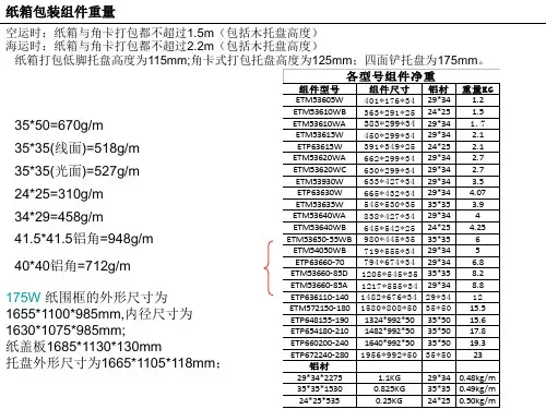 纸箱包装规范常规组件打包规范