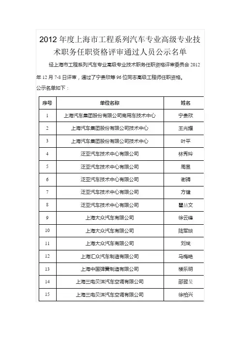 2012年度上海市工程系列汽车专业高级专业技术职务任职资格评审通过人员公示名单