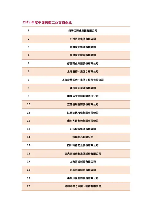 2019年度中国医药工业百强企业