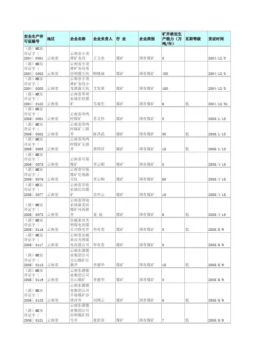 云南煤矿企业名单