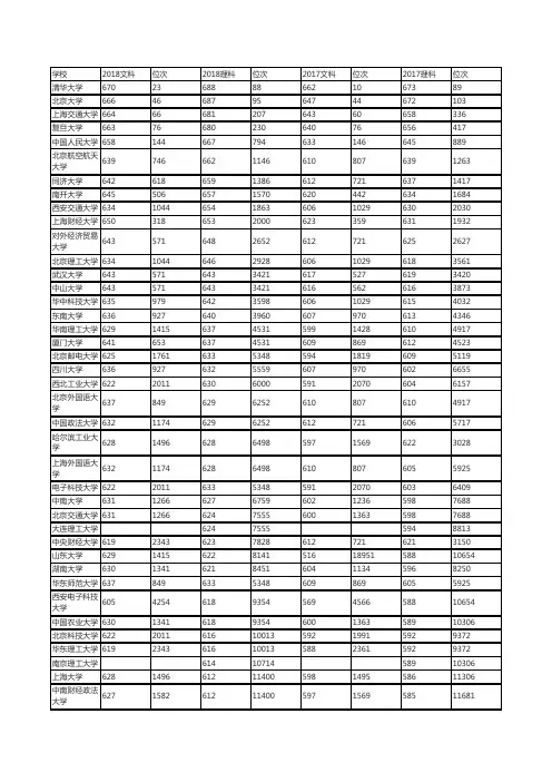 2017---2018年双一流高校河南省投档线