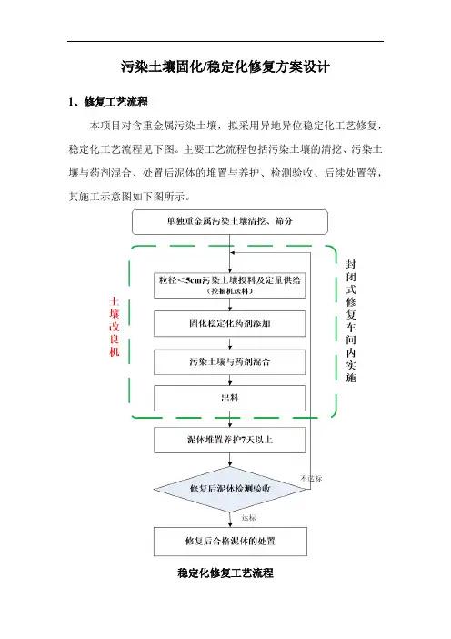 污染土壤固化、稳定化修复方案设计
