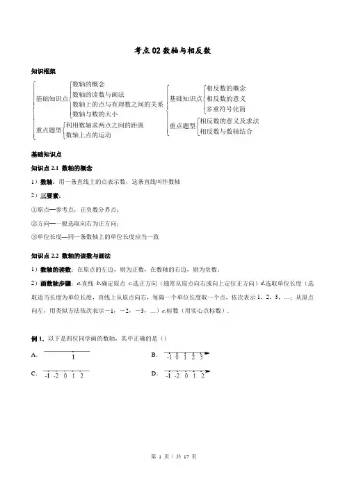 考点02数轴与相反数