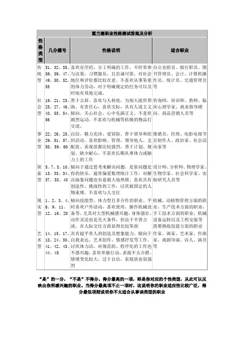 霍兰德职业性格测试答案及分析