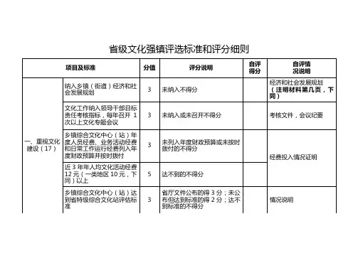 省级文化强镇评选标准和评分细则