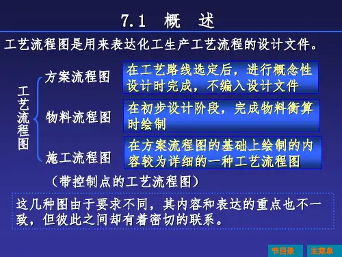 化工制图CAD教程PPT课件