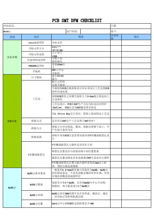 PCB-SMT-DFM-检查表