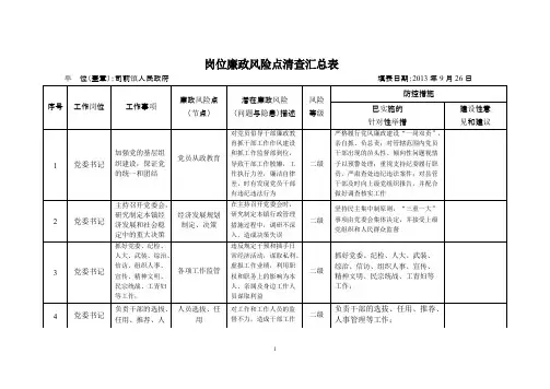岗位廉政风险点清查汇总表