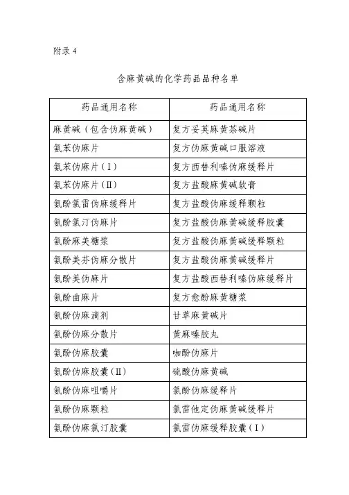 含麻黄碱的化学药品品种名单