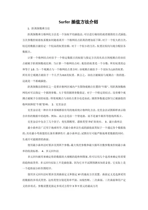 Surfer插值方法介绍