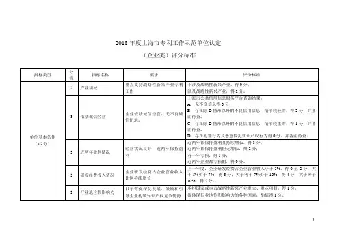 上海企事业专利工作试点单位认定评分标准