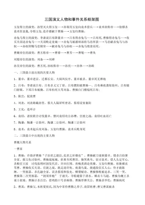 国演义人物关系