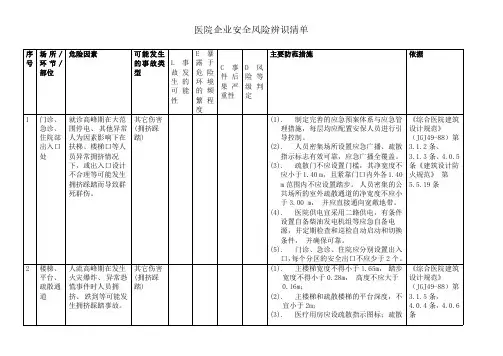 医院安全风险辨识清单通用资料