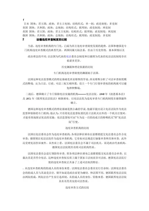 外国宪法考点总结