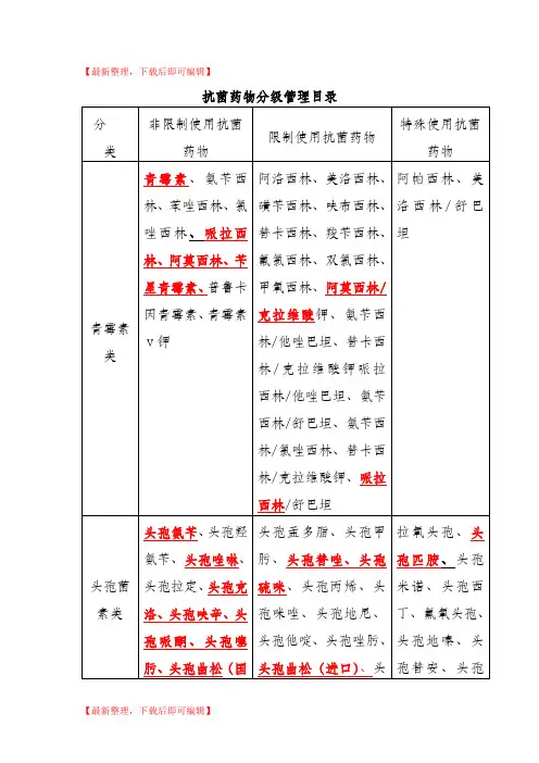 抗菌药物分级管理目录(完整资料).doc