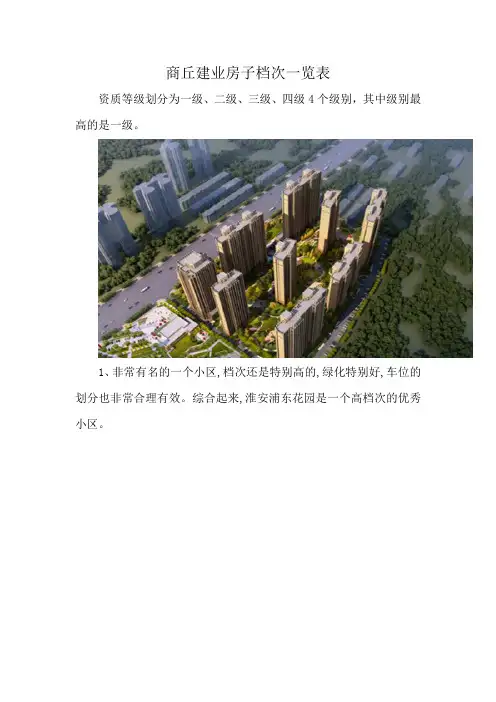 商丘建业房子档次一览表