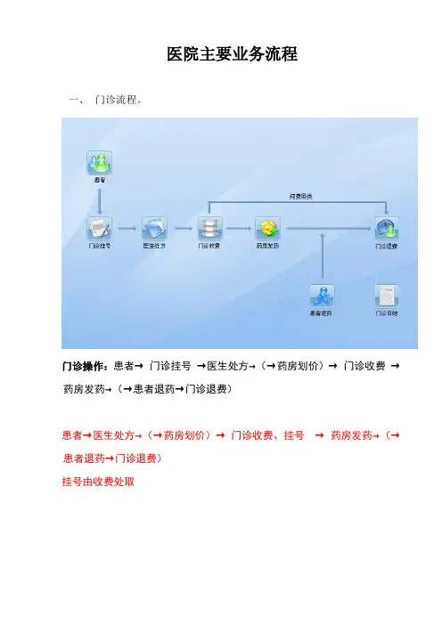 医院HIS主要业务流程