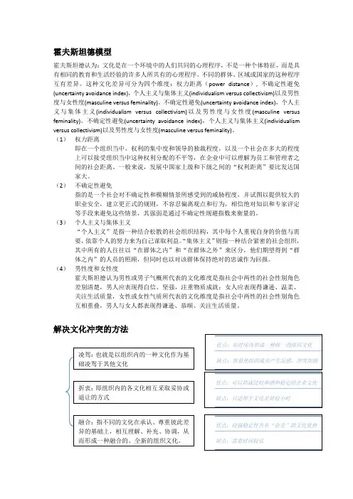 霍夫斯坦德模型